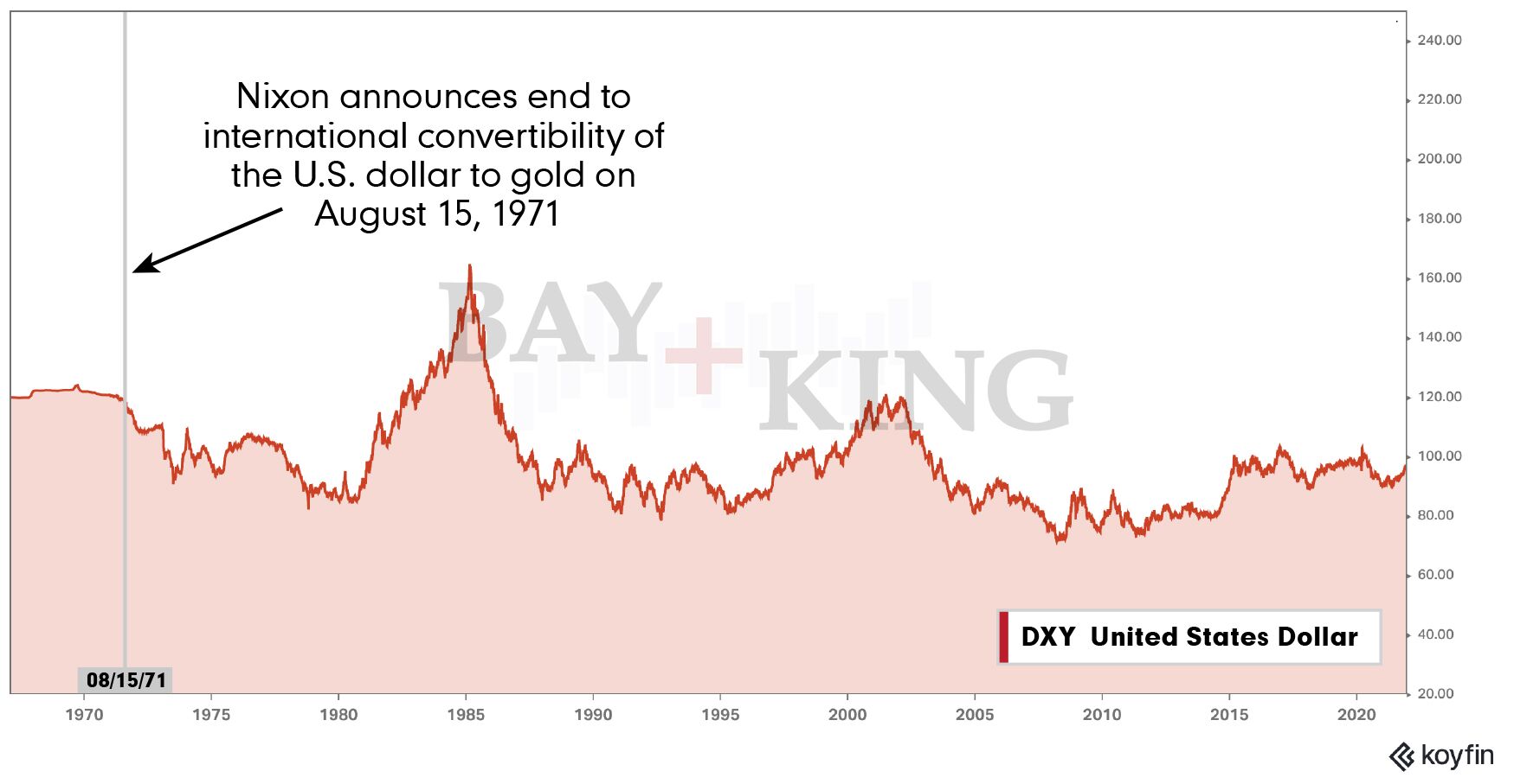 Why Would Dollar Collapse: Chart comparing US Dollar against the DXY: (AI Art)