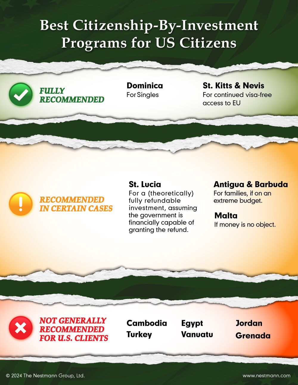 Best Citizenship-By-Investment Programs for US Citizens