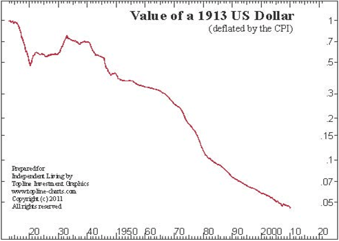 value-us-dollar