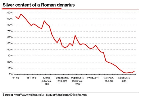 silver-content-roman-denarius